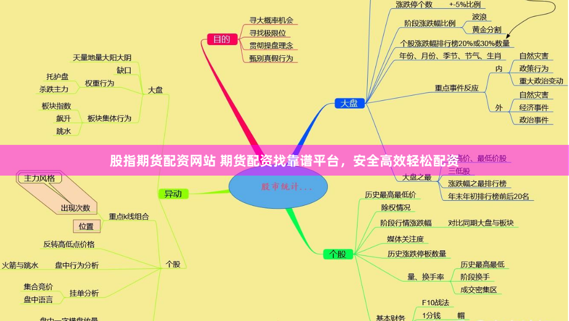 股指期货配资网站 期货配资找靠谱平台，安全高效轻松配资