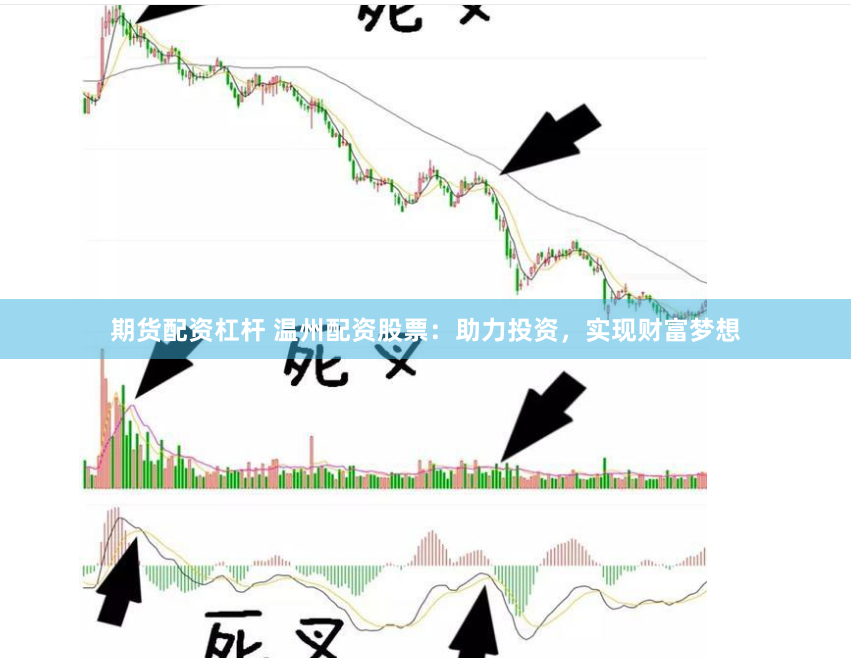 期货配资杠杆 温州配资股票：助力投资，实现财富梦想