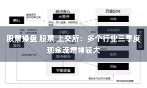股票操盘 股票 上交所：多个行业三季度现金流增幅较大