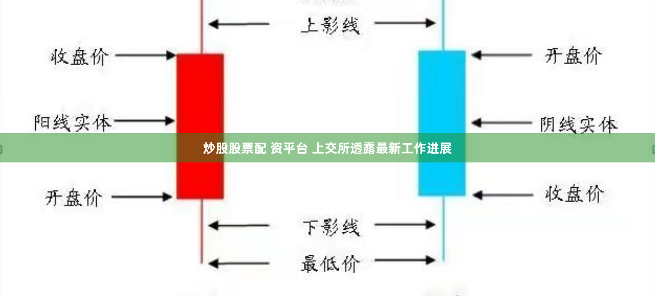 炒股股票配 资平台 上交所透露最新工作进展