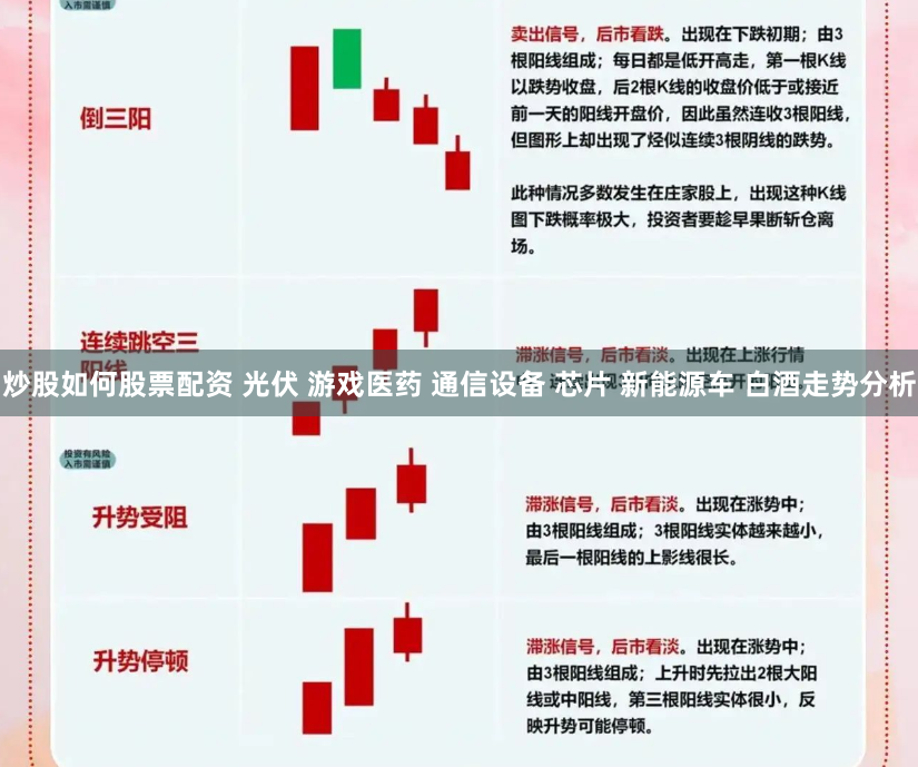 炒股如何股票配资 光伏 游戏医药 通信设备 芯片 新能源车 白酒走势分析
