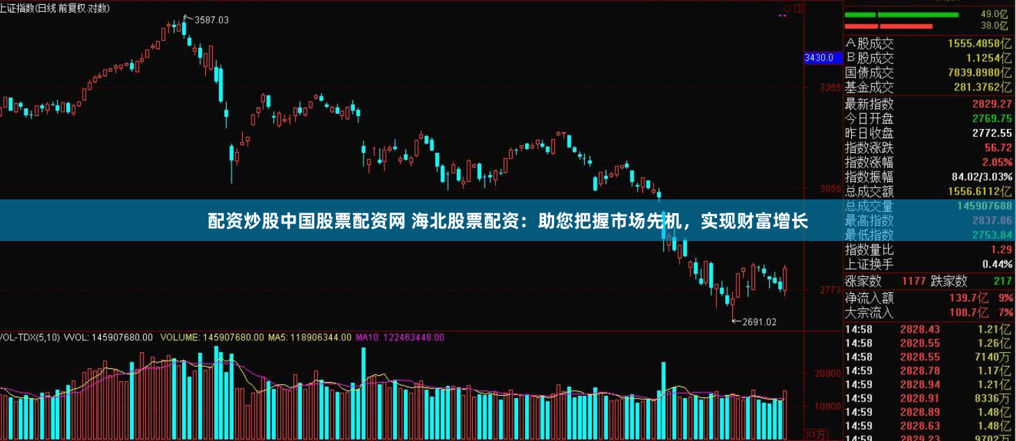 配资炒股中国股票配资网 海北股票配资：助您把握市场先机，实现财富增长