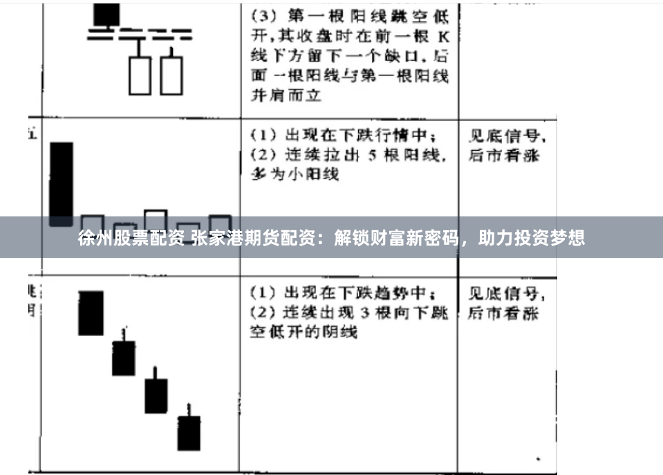 徐州股票配资 张家港期货配资：解锁财富新密码，助力投资梦想