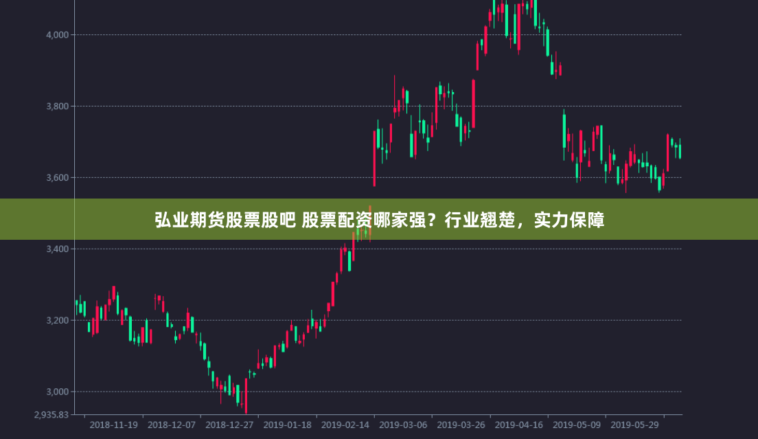 弘业期货股票股吧 股票配资哪家强？行业翘楚，实力保障