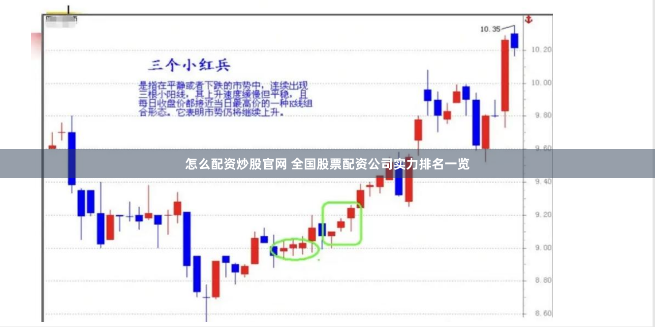 怎么配资炒股官网 全国股票配资公司实力排名一览