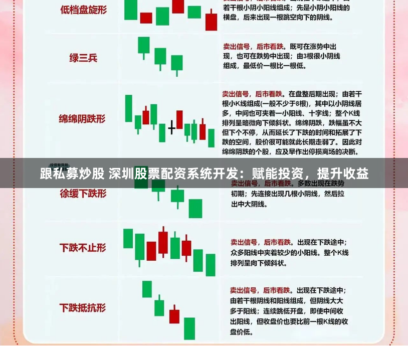 跟私募炒股 深圳股票配资系统开发：赋能投资，提升收益