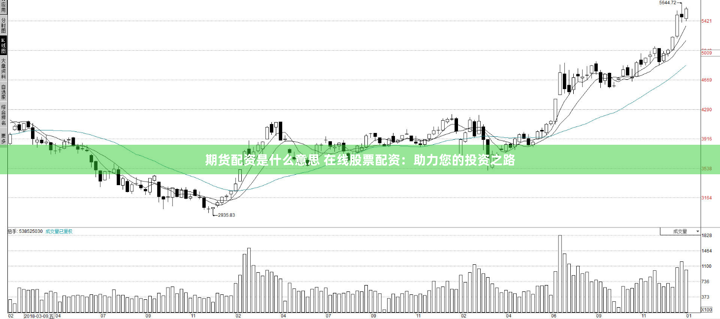 期货配资是什么意思 在线股票配资：助力您的投资之路