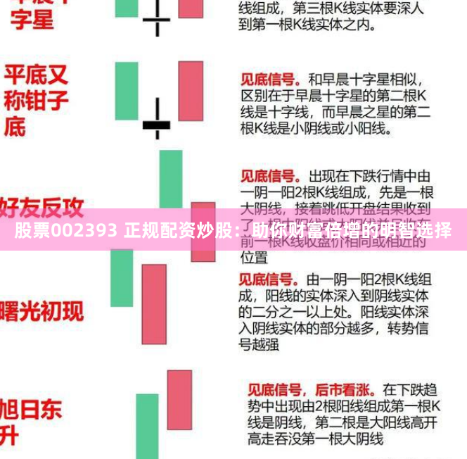 股票002393 正规配资炒股：助你财富倍增的明智选择