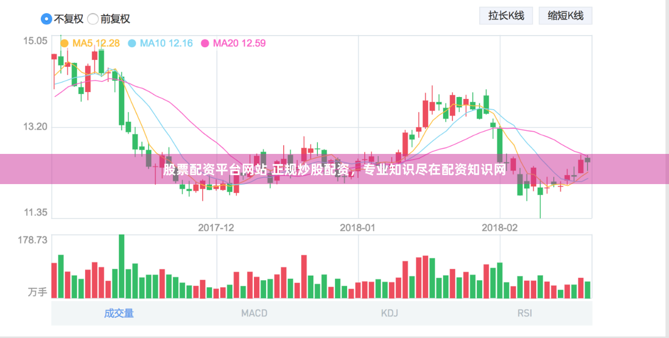 股票配资平台网站 正规炒股配资，专业知识尽在配资知识网
