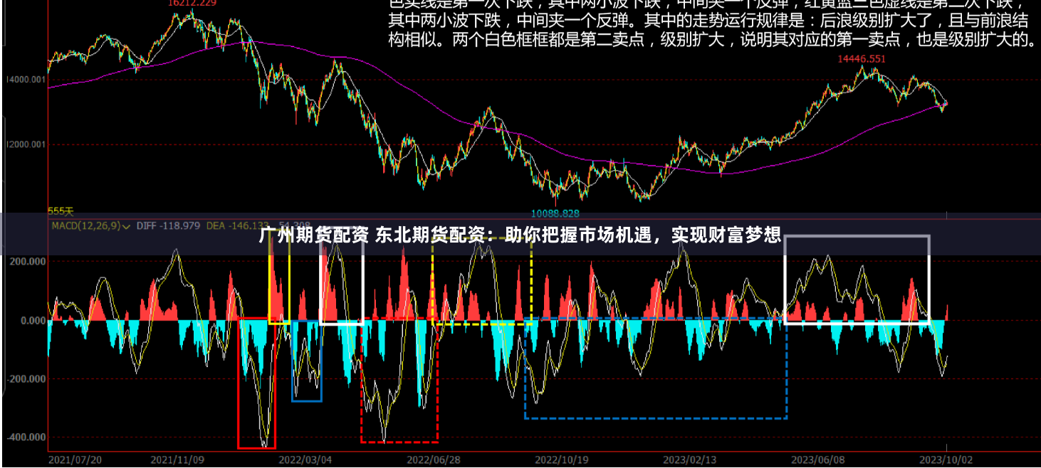 广州期货配资 东北期货配资:助你把握市场机遇,实现财富梦想