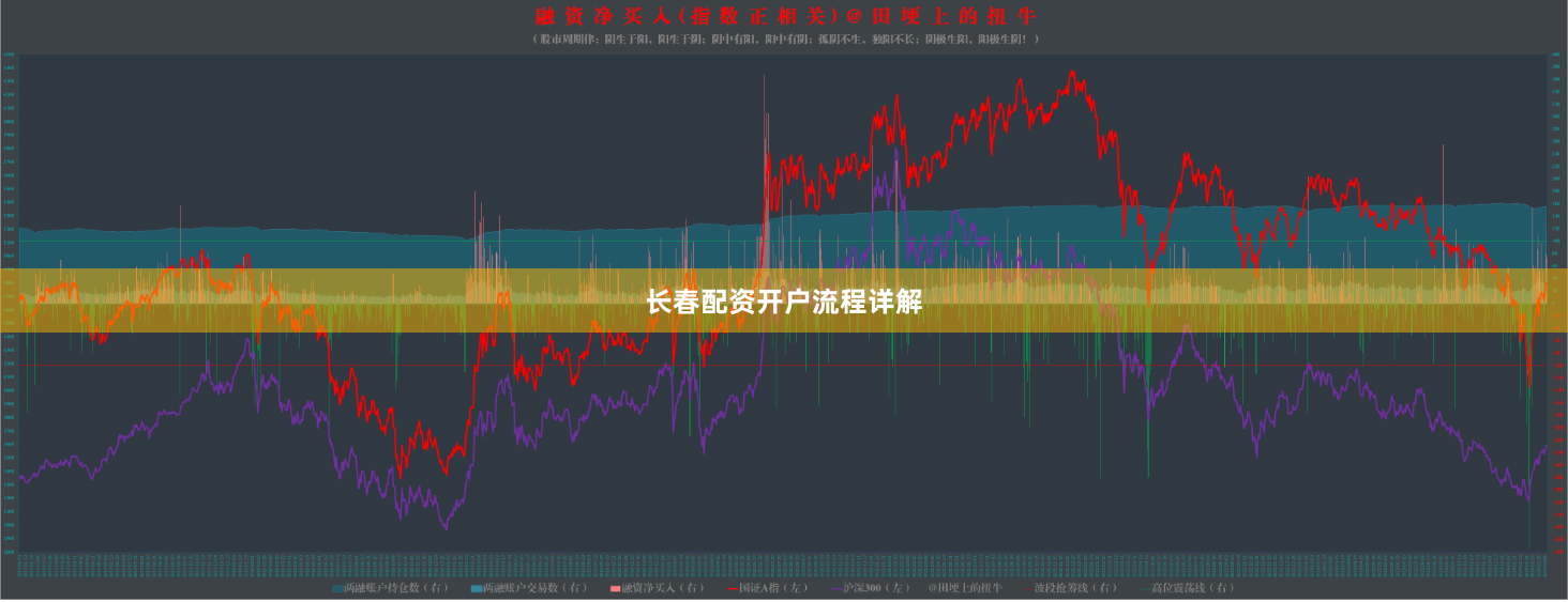 长春配资开户流程详解