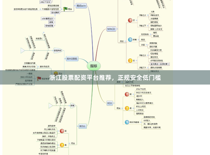 浙江股票配资平台推荐，正规安全低门槛