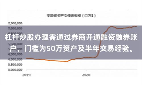 杠杆炒股办理需通过券商开通融资融券账户，门槛为50万资产及半年交易经验。